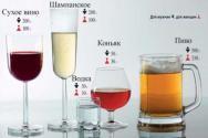Алкогольный калькулятор и допустимые значения уровня спирта в крови
